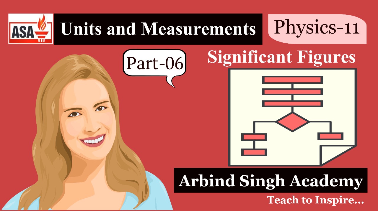 Physics for Class 11:Units and Measurements